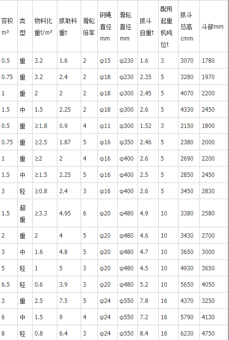 垃圾吊抓斗產(chǎn)品參數表.png