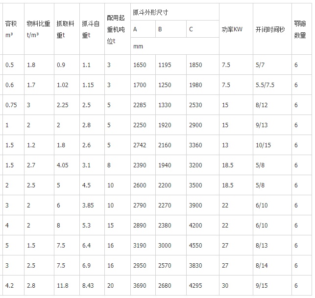 液壓抓斗參數表.jpg